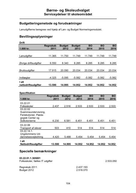 Børne- og Skoleudvalget - Tårnby Kommune