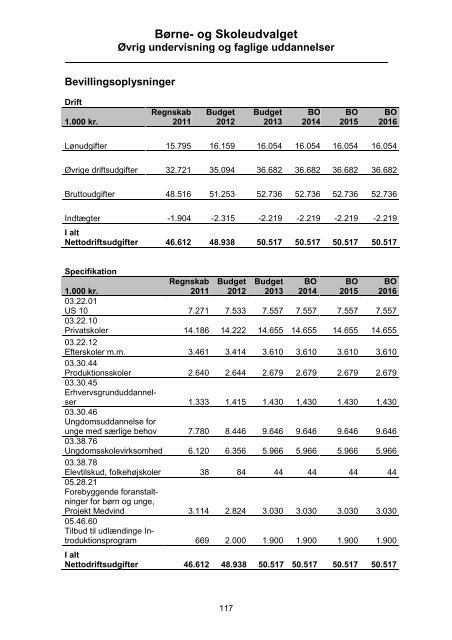 Børne- og Skoleudvalget - Tårnby Kommune