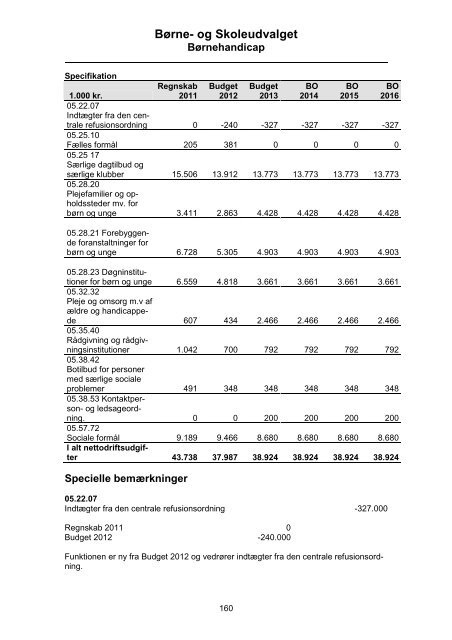 Børne- og Skoleudvalget - Tårnby Kommune