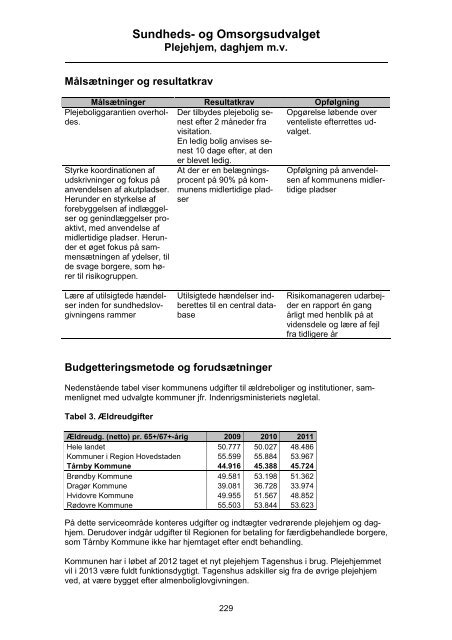 Børne- og Skoleudvalget - Tårnby Kommune