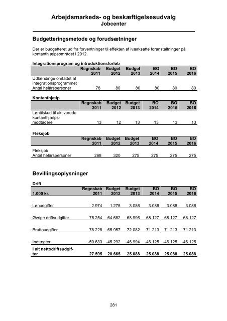 Børne- og Skoleudvalget - Tårnby Kommune