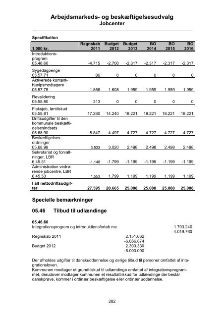 Børne- og Skoleudvalget - Tårnby Kommune