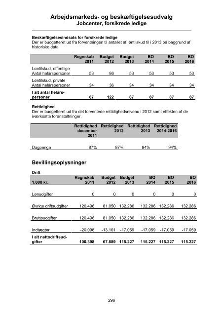 Børne- og Skoleudvalget - Tårnby Kommune