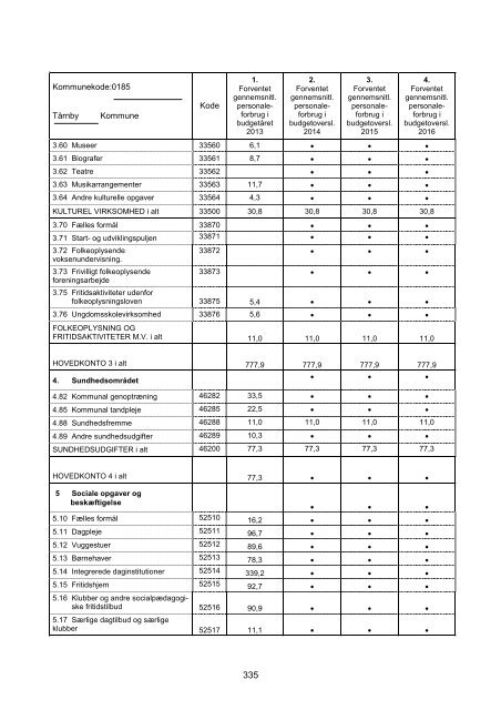 Børne- og Skoleudvalget - Tårnby Kommune