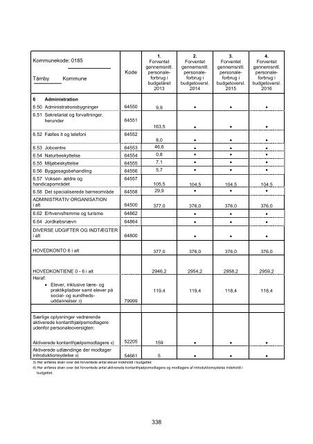 Børne- og Skoleudvalget - Tårnby Kommune