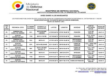 Descargar aviso - Instituto Oceanográfico de la Armada