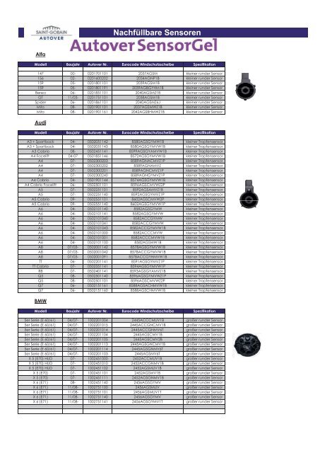 Nachfüllbare Sensoren - Saint Gobain Autover