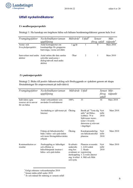 Delårsrapport - Landstinget i Östergötland