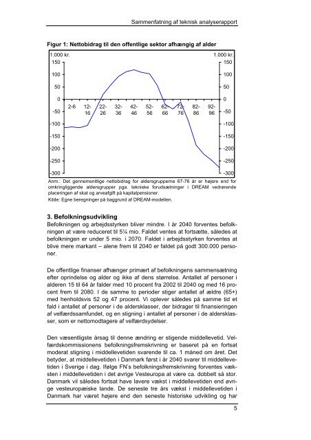 Sammenfatning af teknisk analyserapport - Finansministeriet