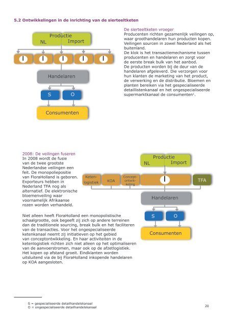 Dynamiek in perspectief - VGB