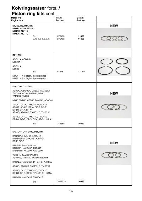 Gasket kits for sea water pump - Norpart as