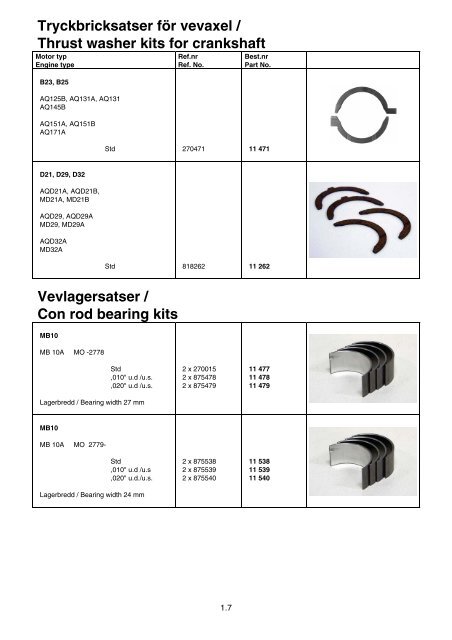 Gasket kits for sea water pump - Norpart as