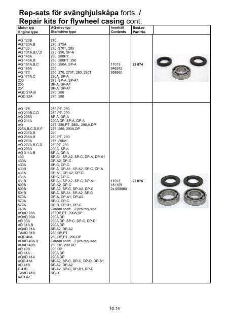 Gasket kits for sea water pump - Norpart as