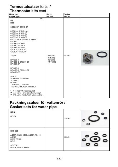 Gasket kits for sea water pump - Norpart as