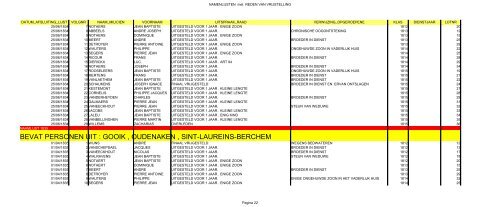 NAAM INDEX MILITIE OUDENAKEN - FV regio Dilbeek