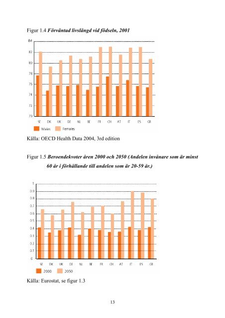 50+ i Europa En åldrande befolknings hälsa och ekonomi ... - SHARE