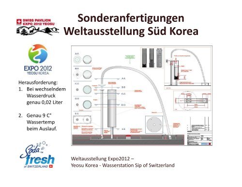 Präsentation Soda Fresh Schweiz AG [PDF, 6.00 MB] - Küchen ...