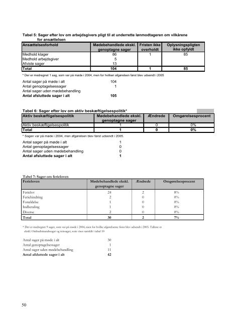 Arbejdsmarkedets Ankenævn Årsberetning 2004 - Ankestyrelsen