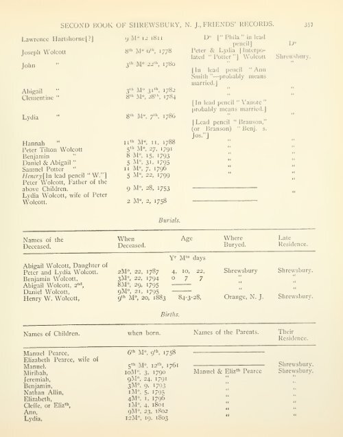 Historical and genealogical miscellany; data ... - Bordensite.com