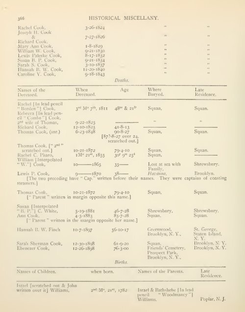 Historical and genealogical miscellany; data ... - Bordensite.com