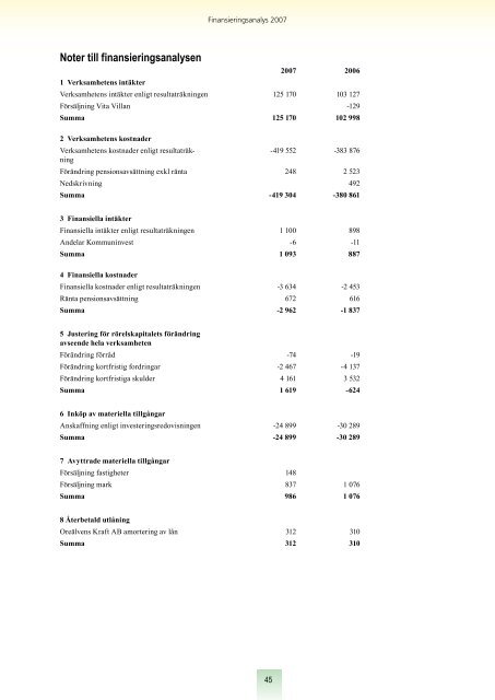 ORSA KOMMUN ÅRSREDOVISNING 2007