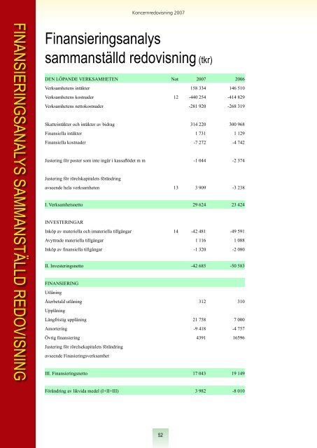 ORSA KOMMUN ÅRSREDOVISNING 2007