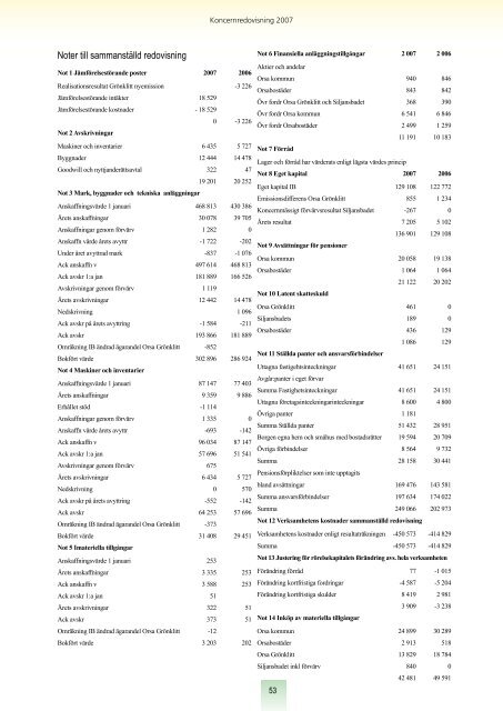 ORSA KOMMUN ÅRSREDOVISNING 2007