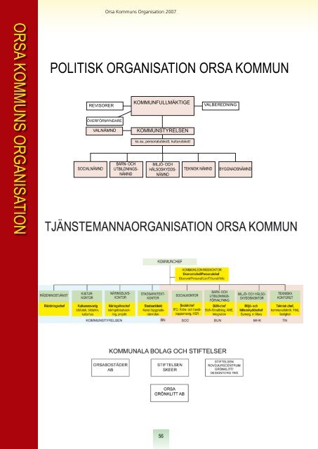 ORSA KOMMUN ÅRSREDOVISNING 2007