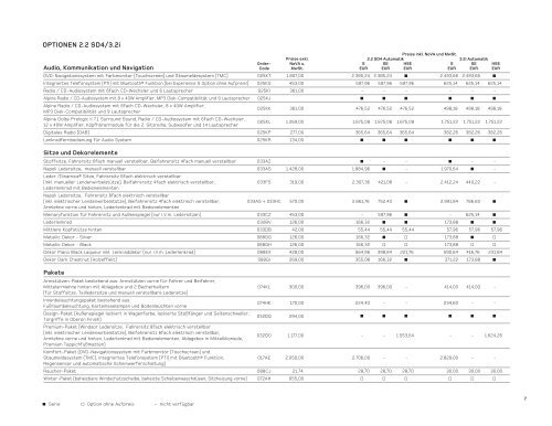 PREISLISTE 30. 11. 2011 - Land Rover