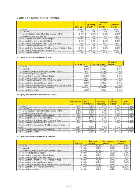 Market Gaps on Access to Finance - Bank of Valletta