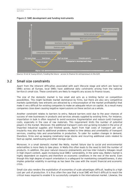 Market Gaps on Access to Finance - Bank of Valletta