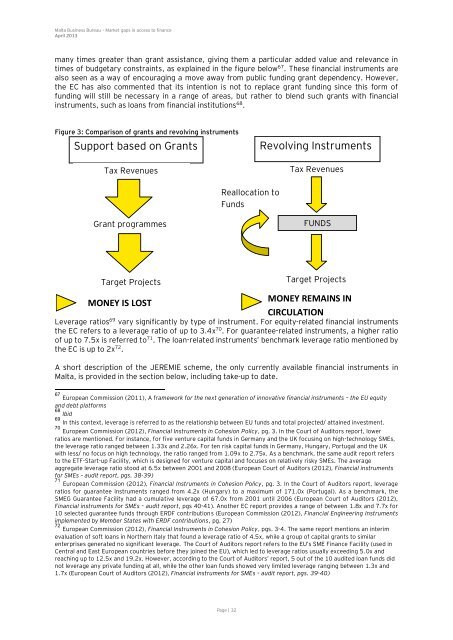 Market Gaps on Access to Finance - Bank of Valletta