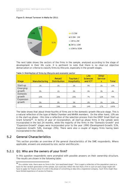 Market Gaps on Access to Finance - Bank of Valletta