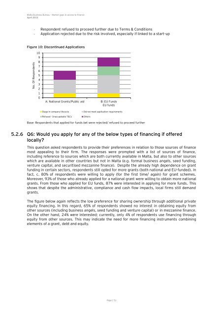 Market Gaps on Access to Finance - Bank of Valletta