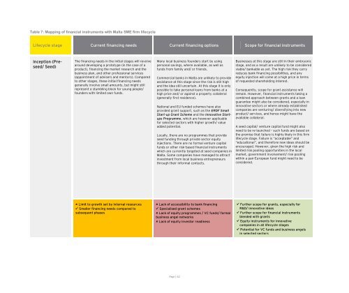 Market Gaps on Access to Finance - Bank of Valletta