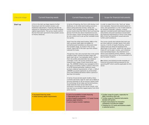 Market Gaps on Access to Finance - Bank of Valletta