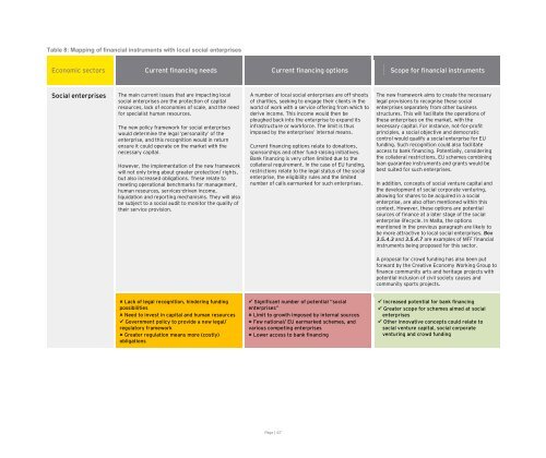 Market Gaps on Access to Finance - Bank of Valletta