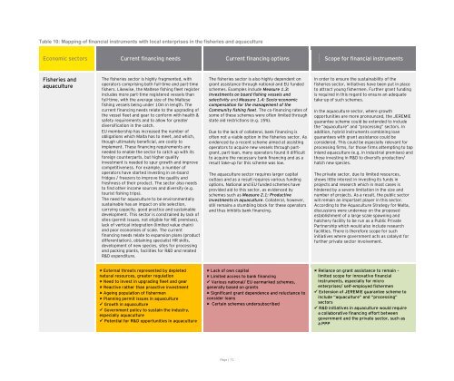 Market Gaps on Access to Finance - Bank of Valletta