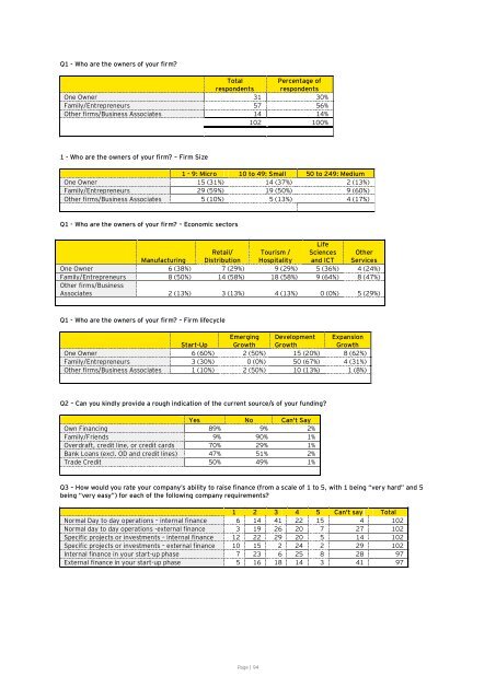 Market Gaps on Access to Finance - Bank of Valletta