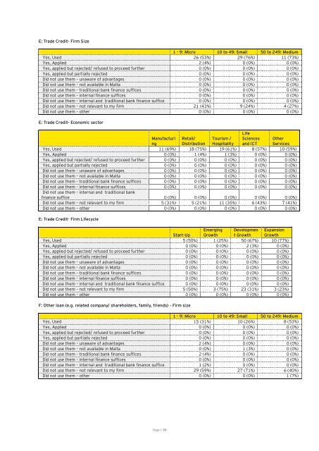 Market Gaps on Access to Finance - Bank of Valletta