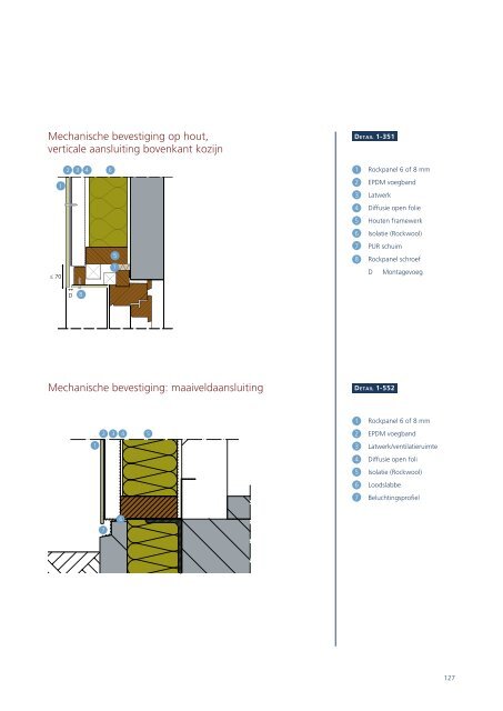 Rockpanel Handboek