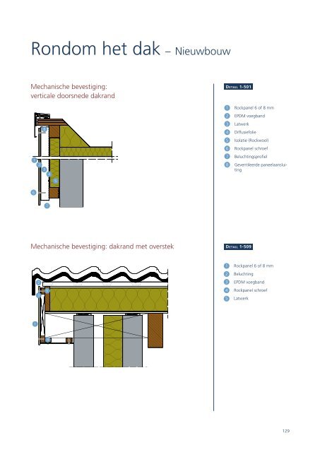 Rockpanel Handboek