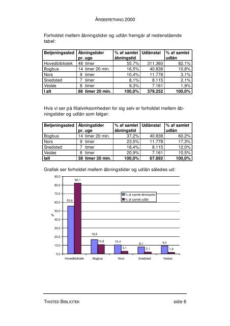 Årsberetning 2000 som pdf - Thisted Bibliotek