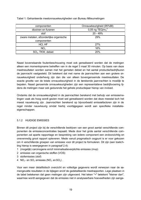 Luchtemissies Nijmegen-West / Weurt in 2004 - Nijmegen-West en ...