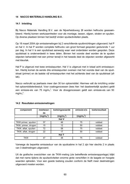 Luchtemissies Nijmegen-West / Weurt in 2004 - Nijmegen-West en ...