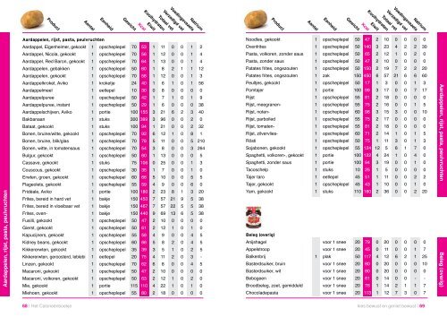 Calorieënboekje - Kies bewust en geniet bewust