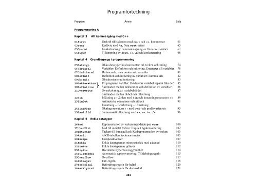 Programförteckning - Polyformia