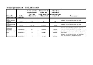 Brunstorps vattenverk - dricksvattenkvalitet