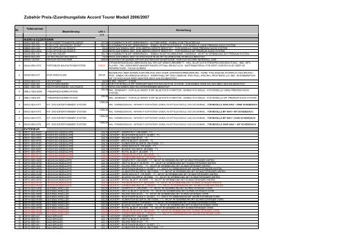 Zubehör Preis-/Zuordnungsliste Accord Tourer Modell 2006/2007