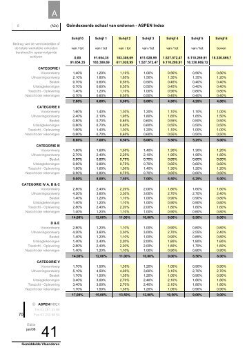 Geïndexeerde schaal van erelonen - ASPEN Index 70